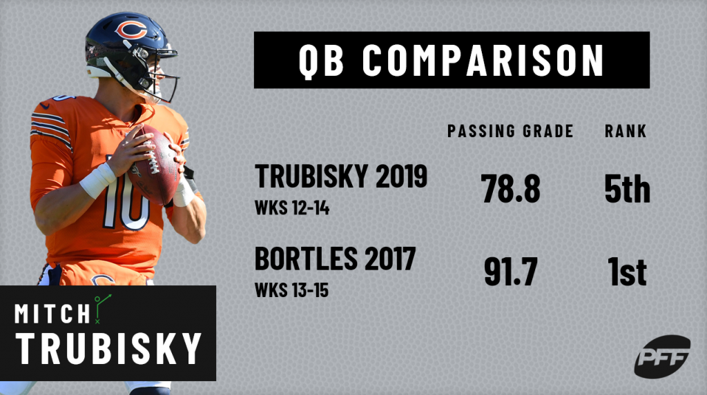 Are the Bears turning Mitchell Trubisky into the next Blake