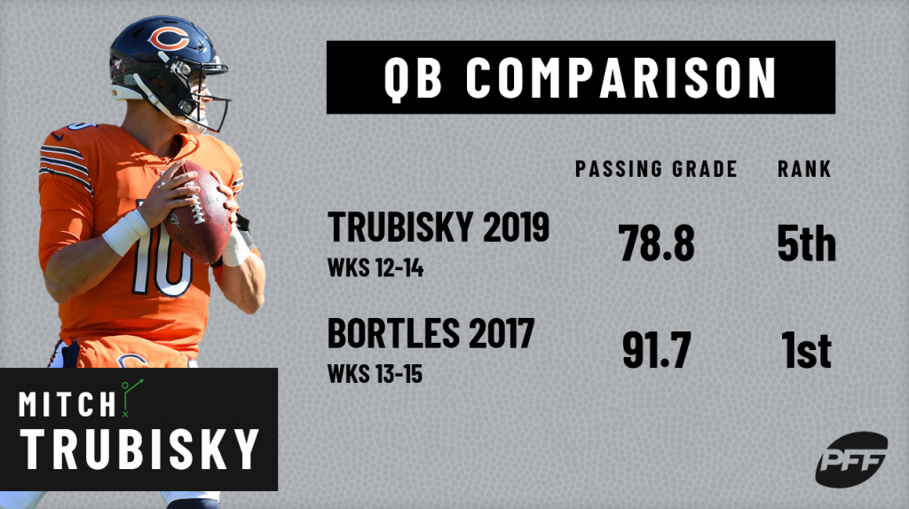 Mitch Trubisky PFF highest-rated Pittsburgh Steeler on offense