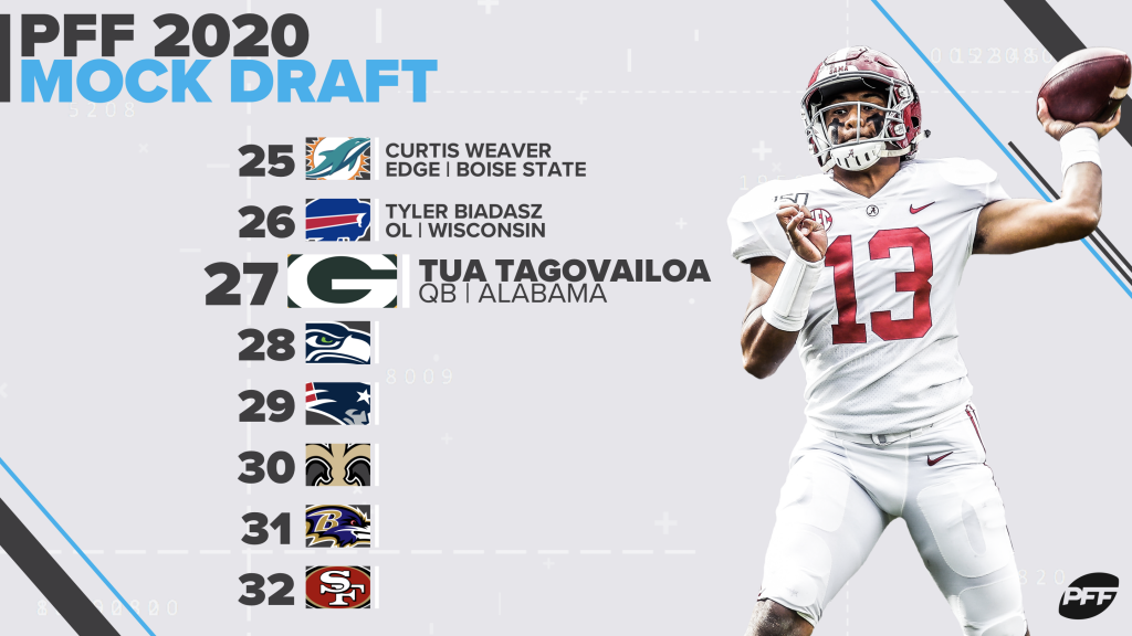 PFF 2020 NFL Mock Draft: Tua Tagovailoa lands in Green Bay