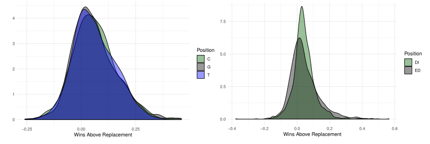 Using MVP models (Rate, QBR, ANY/A, PFF off. grade, EPA) Tua