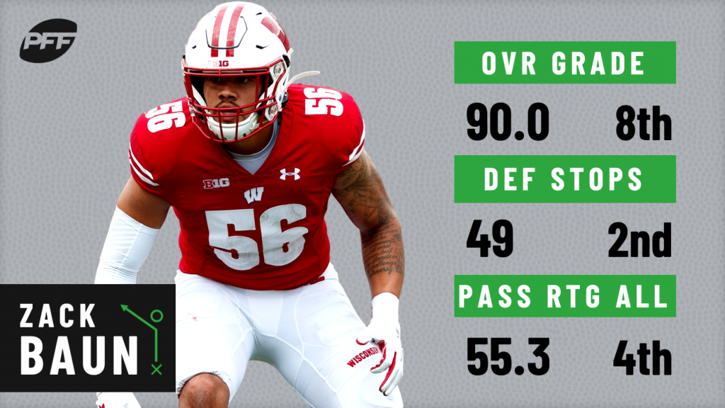 College Football: 2019 PFF All-Pac-12 Team, NFL Draft