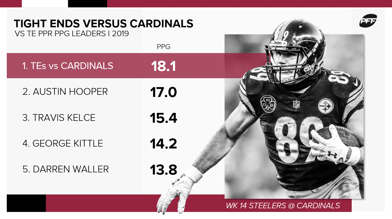 The best and worst fantasy football matchups of Week 14 Fantasy