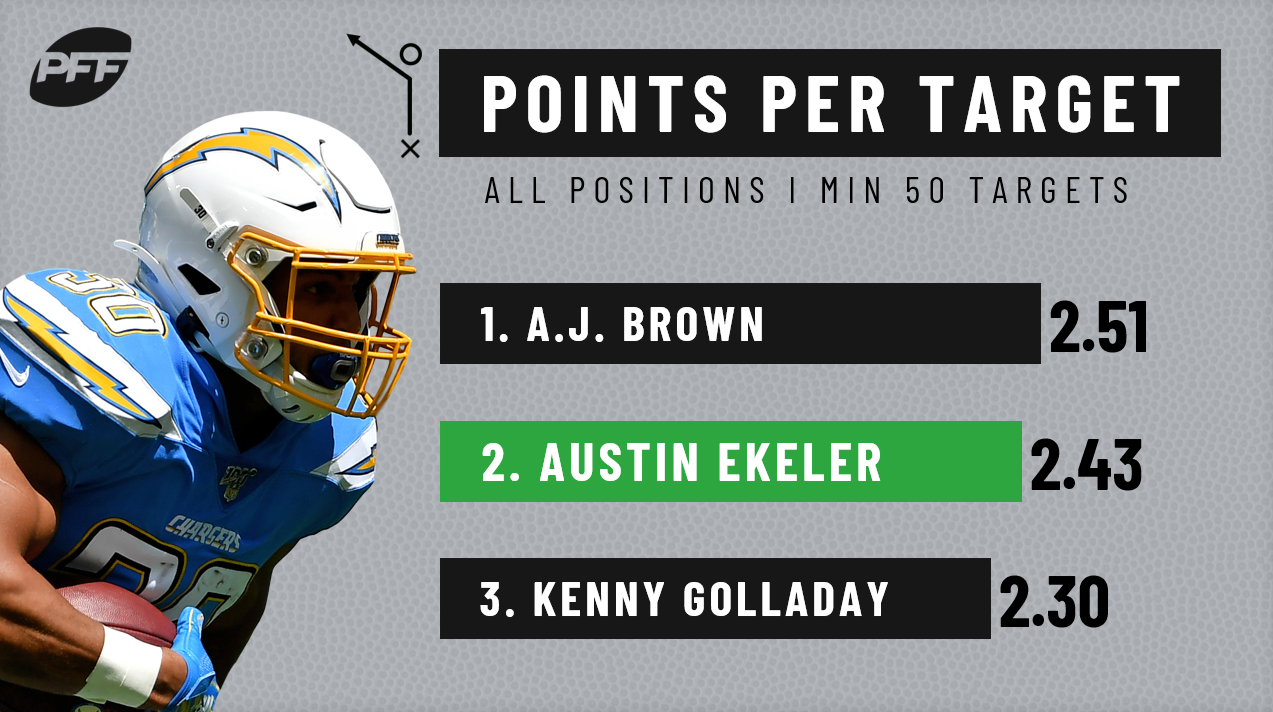 A.J. Brown Fantasy Stats - Fantasy Football Player Profile