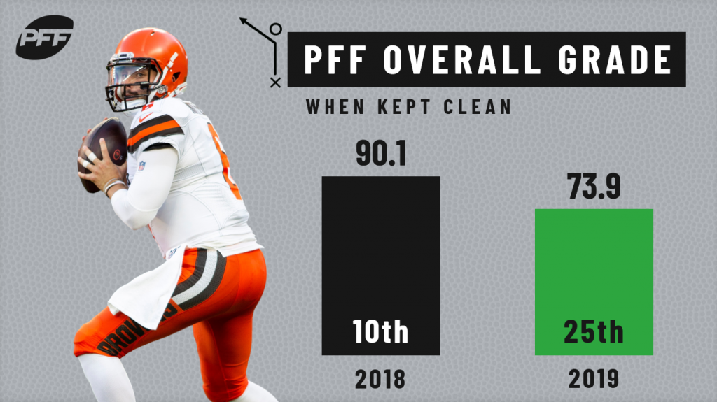 PFF NFL Video Breakdown – Baker Mayfield's debut, PFF News & Analysis