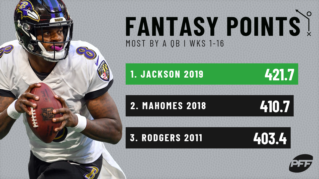 Fantasy football stats to know from Week 16