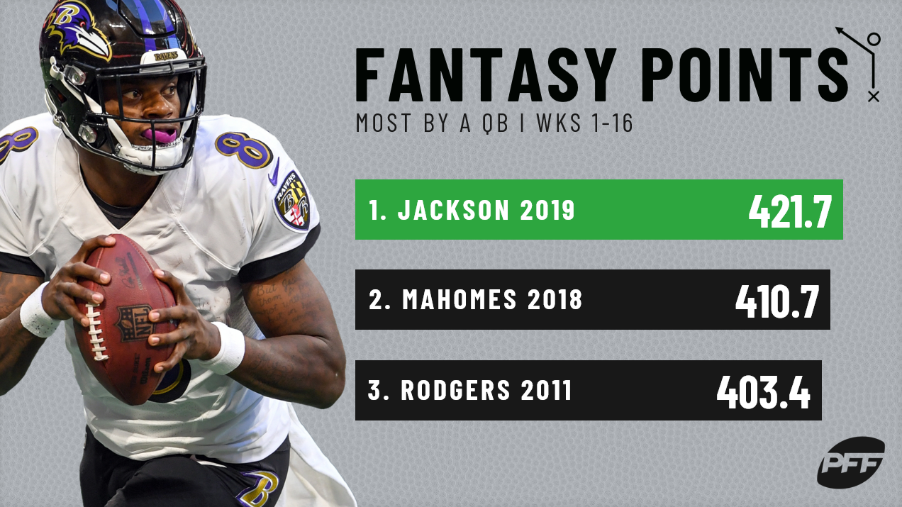 lamar jackson fantasy points