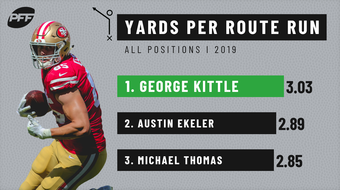 Top receivers by route in 2018  NFL News, Rankings and Statistics