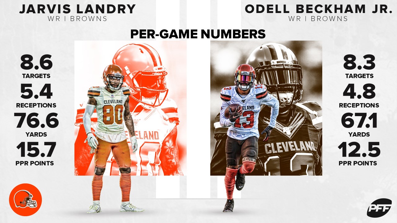 Our 3 Favorite WR Prop Bets to Target in Week 1: Can Jarvis Landry Hold Off  OBJ? - Bet the Prop