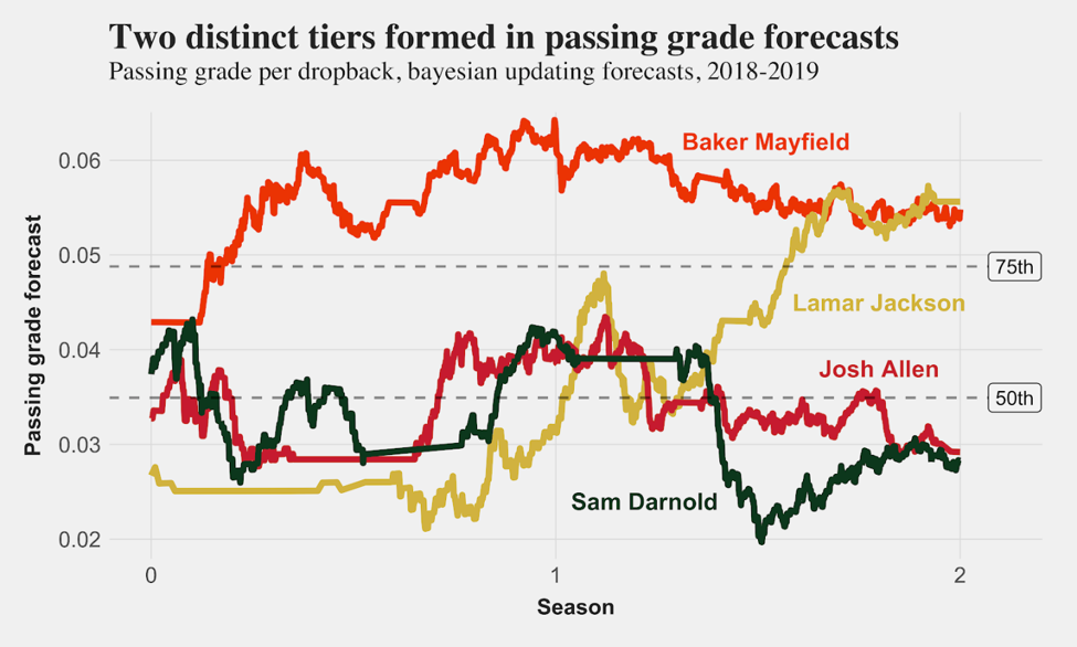 PFF 2021 Season Grades: Quarterbacks - CycloneReport