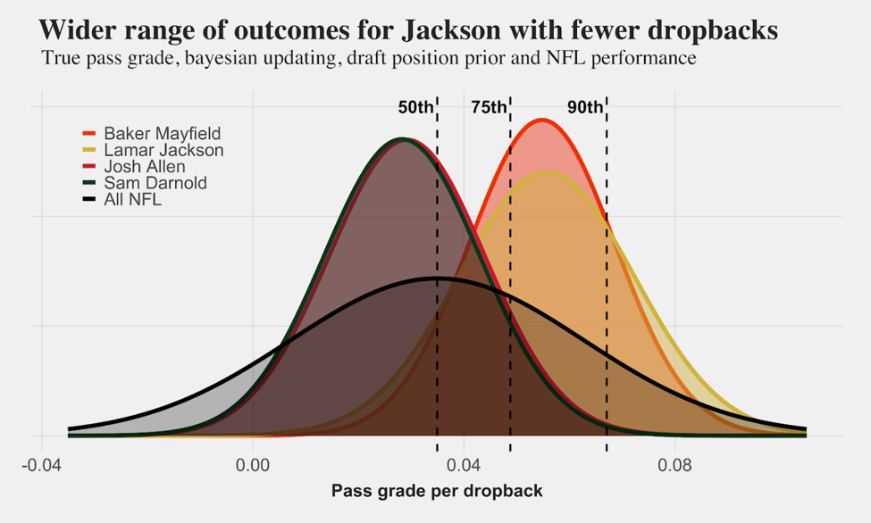 Week 1 Bayesian Quarterback Rankings - by Kevin Cole