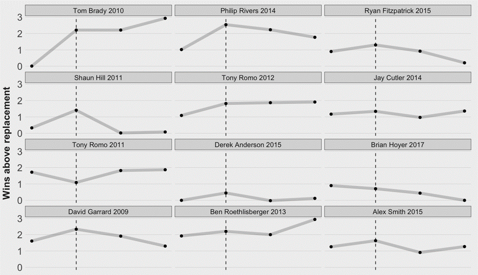 Projecting the future for Derrick Henry, Ryan Tannehill, NFL News,  Rankings and Statistics