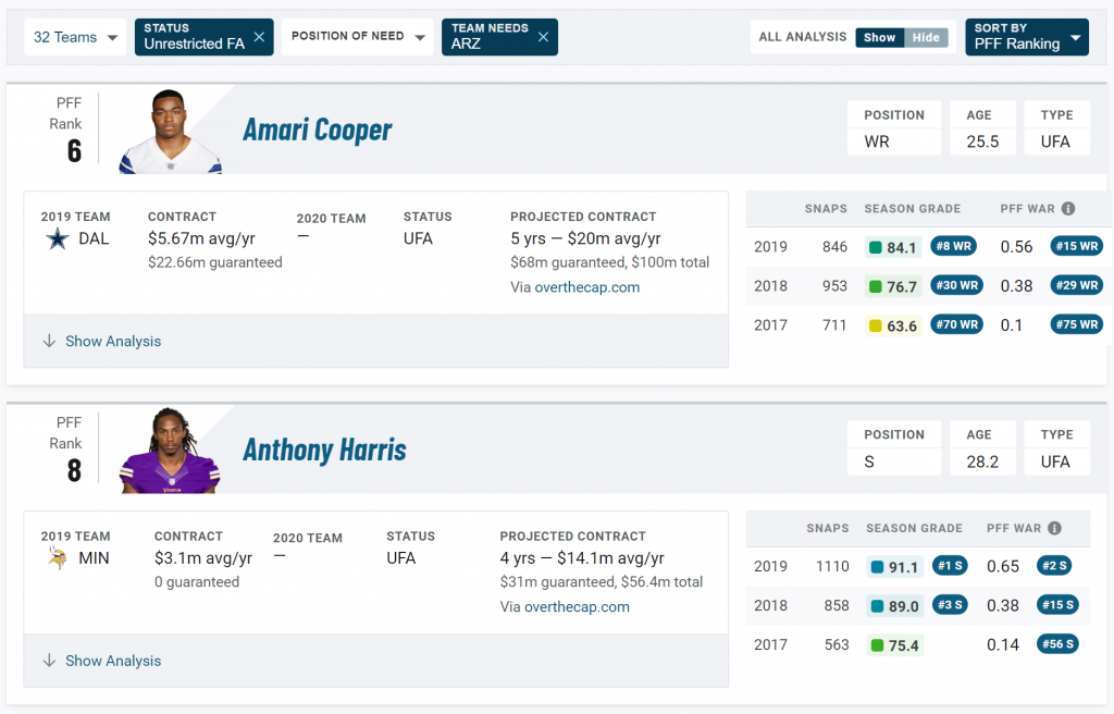 pff qb annual