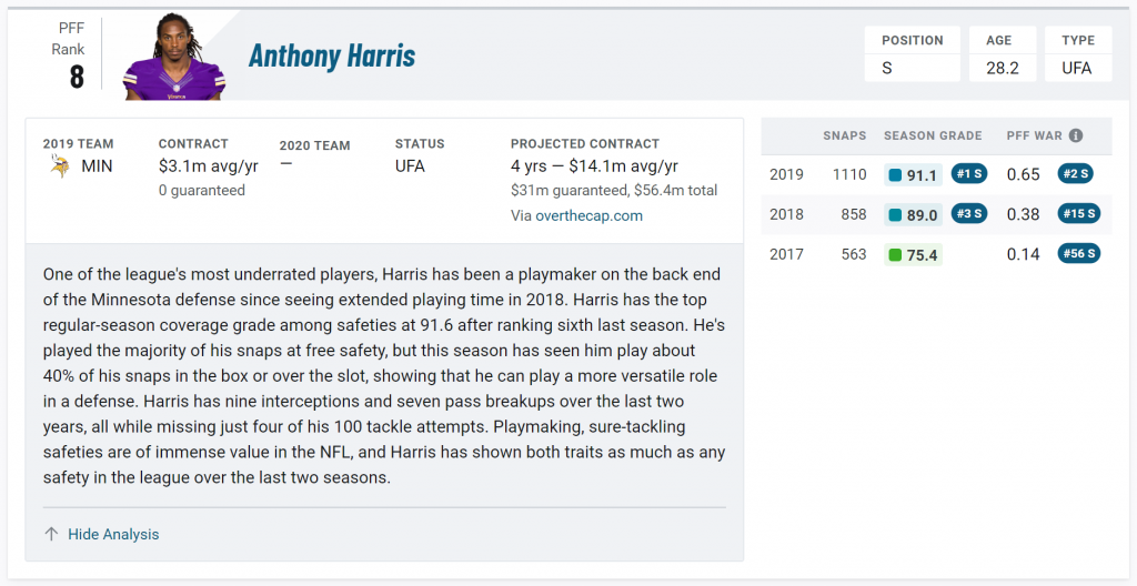 Introducing PFF shooting grades and where Premier League players rank, PFF  News & Analysis