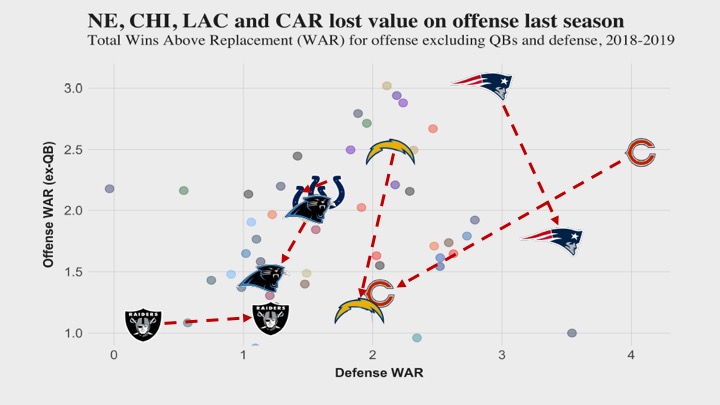 Tom Brady's presumed final season continues to turn sour after