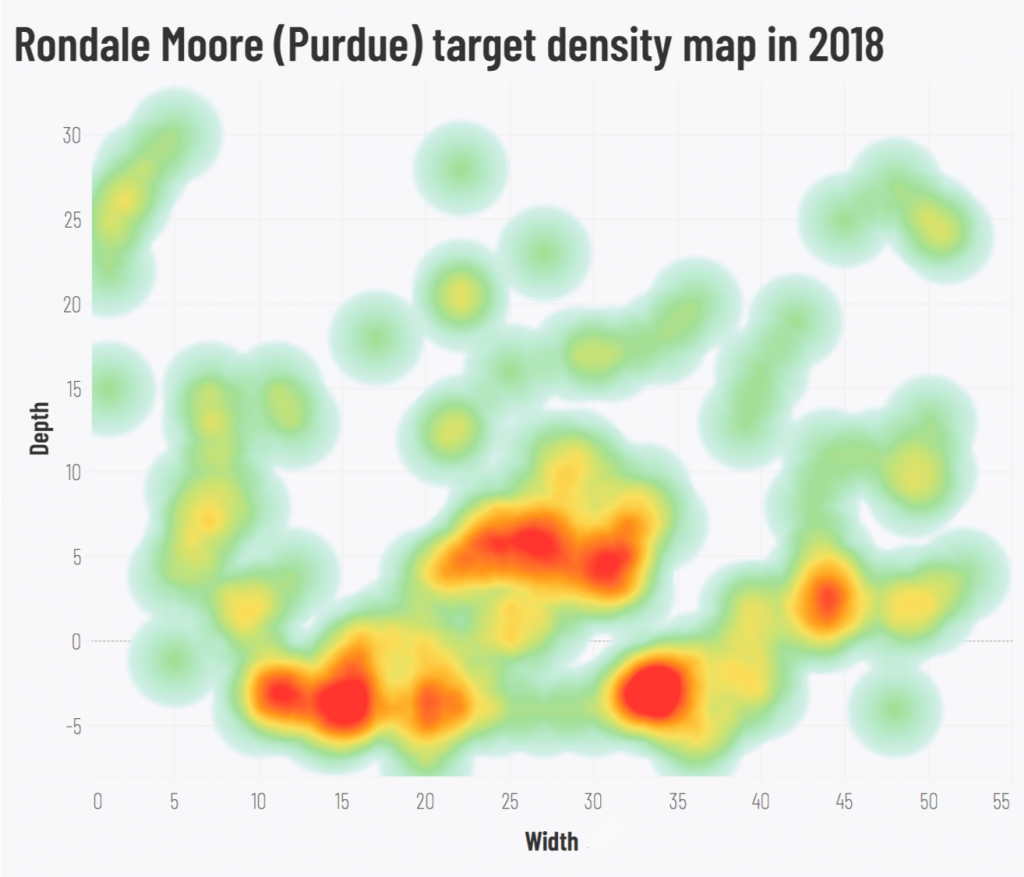 College Football Week 3: Risers and Fallers on the PFF 2020 NFL