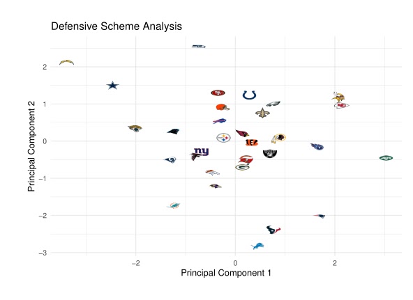 PFF Team Grades Through 3 Weeks. The Vikings have a top-5 offense  (including an arguably top-5 O-Line) which is being held back by an  inability to run or stop the run. They're