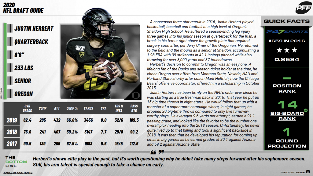 2020 NFL Scouting Combine: Risers and fallers from the OL and RB