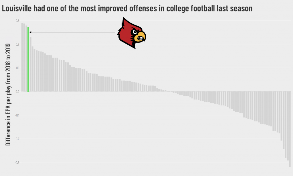 PFF College Football Rankings: Updated 2020 preseason top 25, College  Football