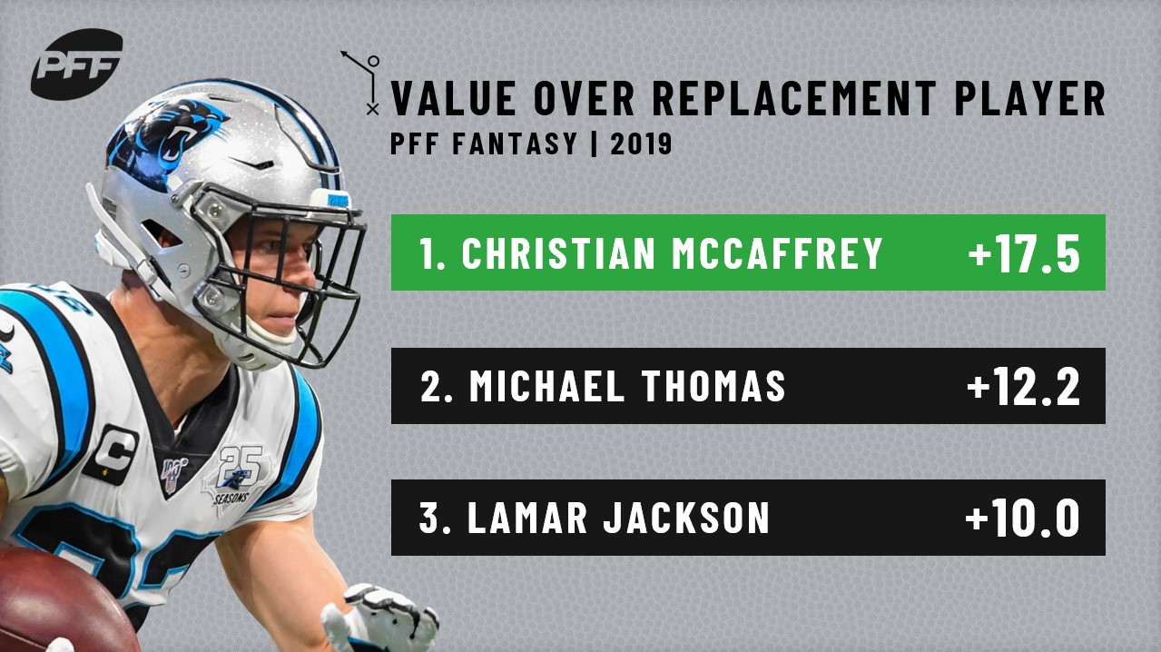 PFF CORRECTLY Ranks Dalvin Cook Above Christian McCaffrey