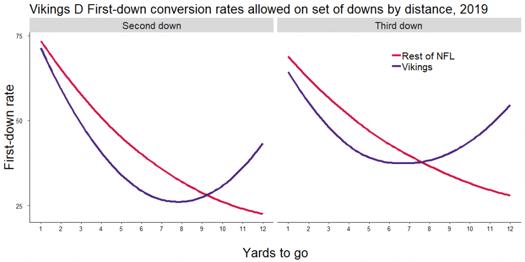 Gameview: Vikings-Carolina play-by-play, statistics, depth charts