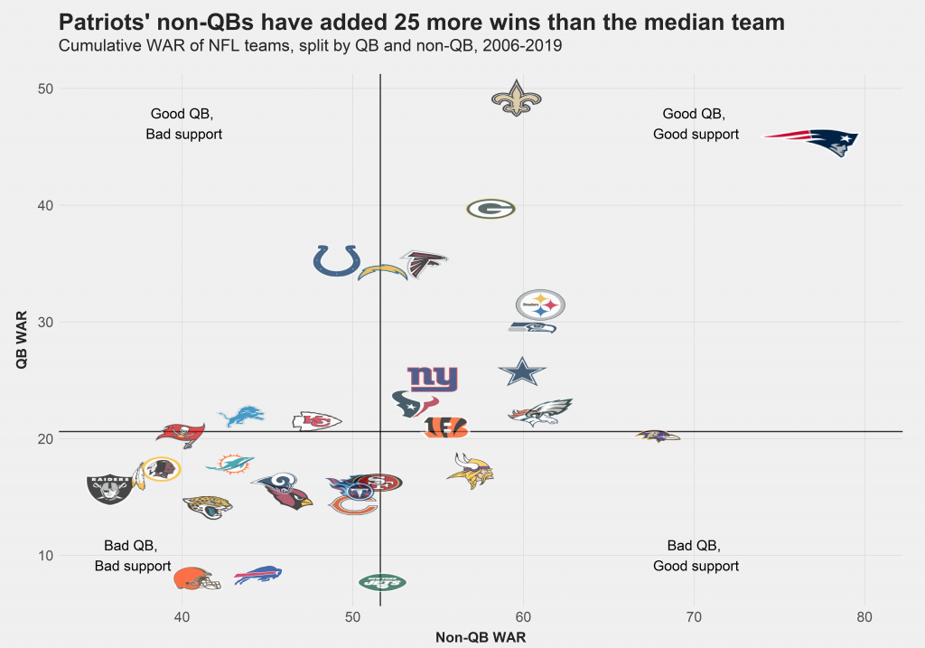 PFF Quantitative Insights: Examining the value of Tom Brady's