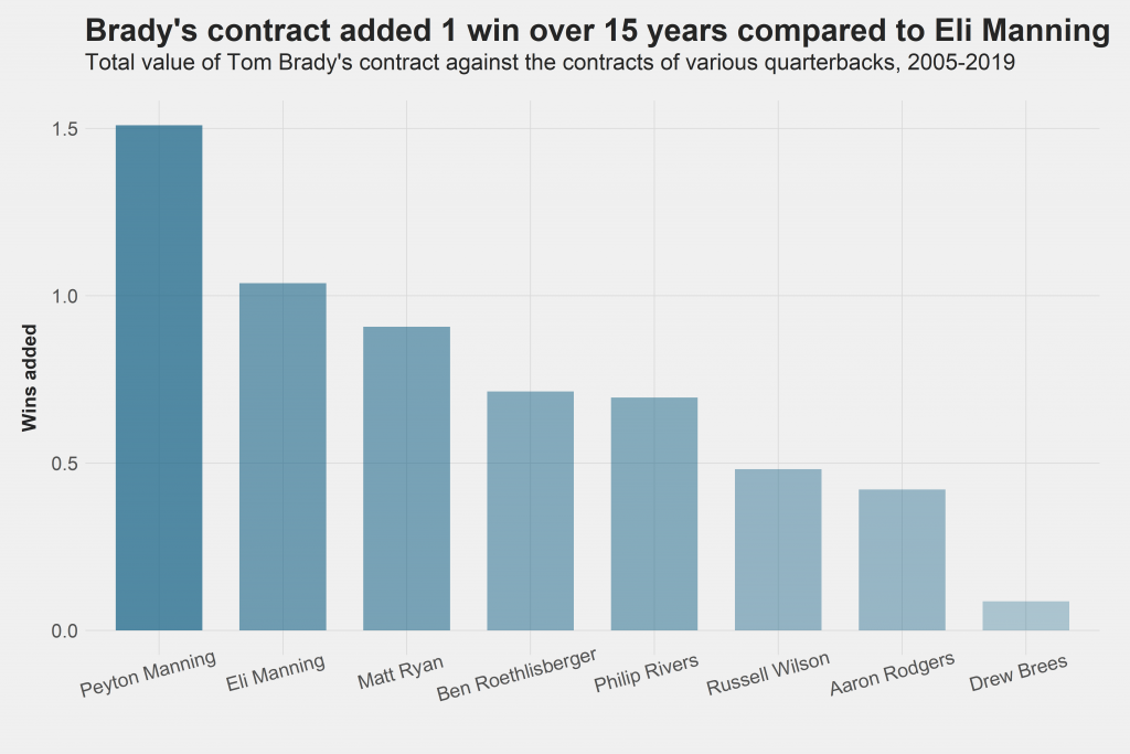 Tom Brady's NFL contracts through the years – NBC Sports Boston