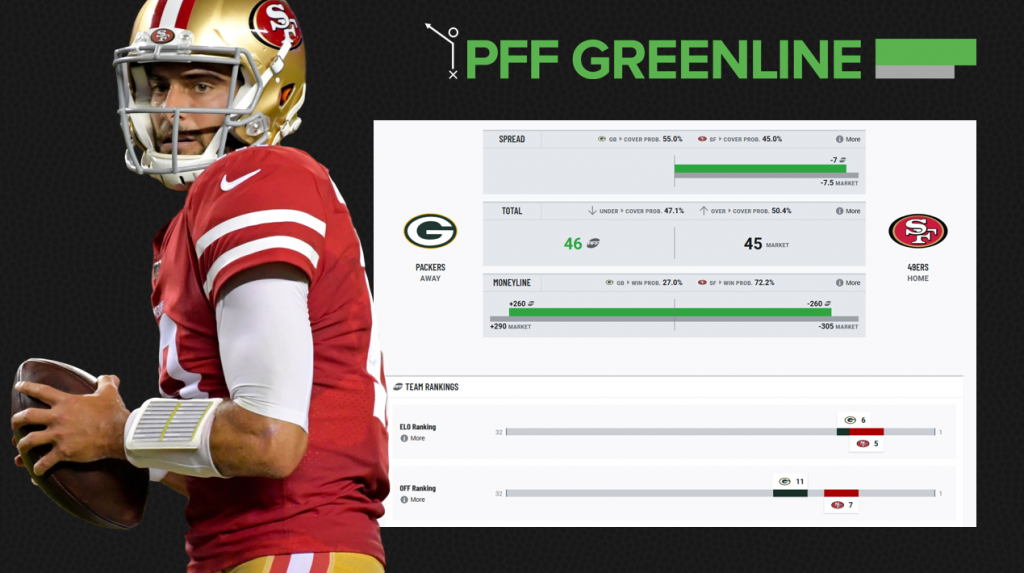 NFL Conference Championship PFF Preview: Players to watch, fantasy