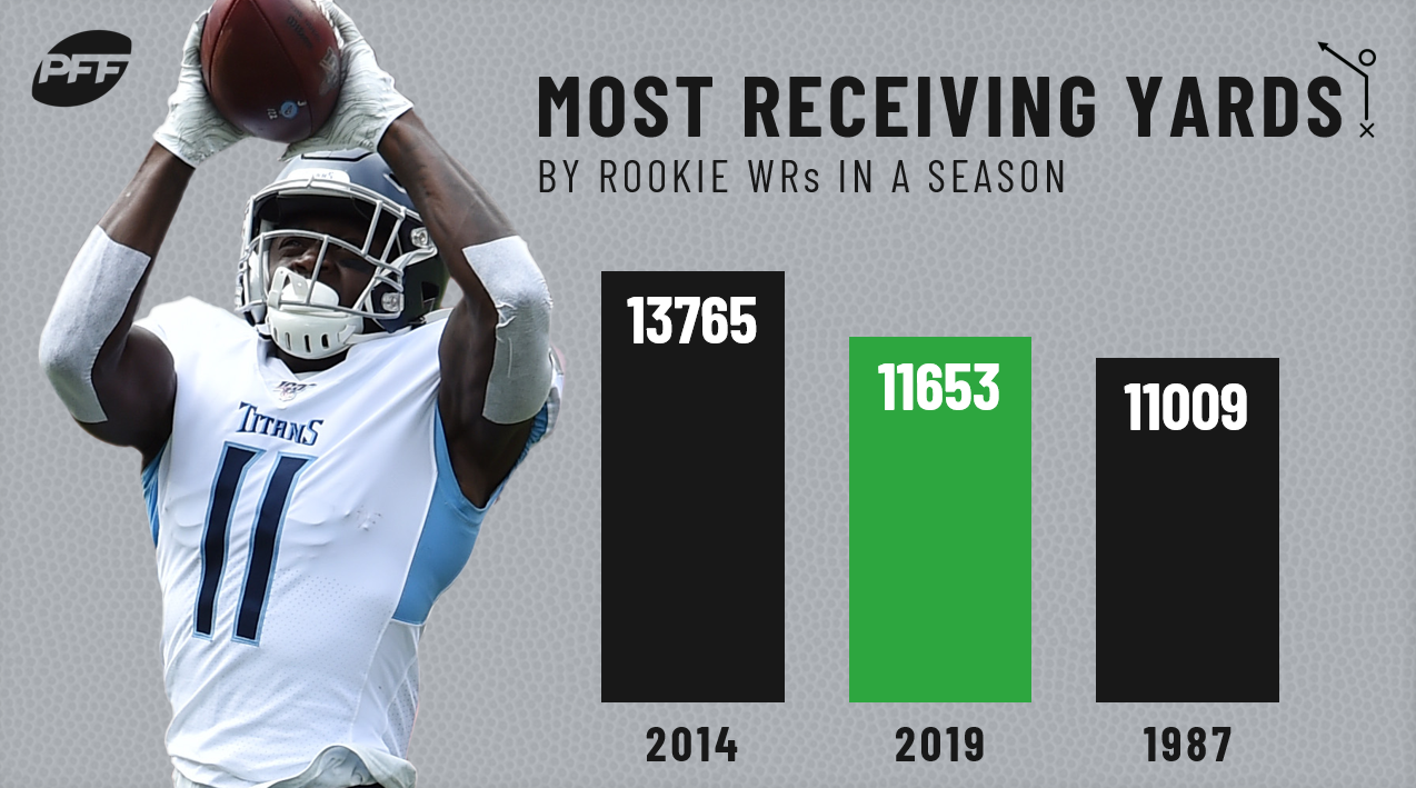 Ranking the 2019 rookie wide receivers for dynasty fantasy football, Fantasy  Football News, Rankings and Projections