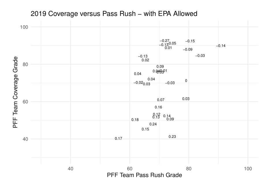 PFF on Twitter: Lowest passer rating allowed in coverage this