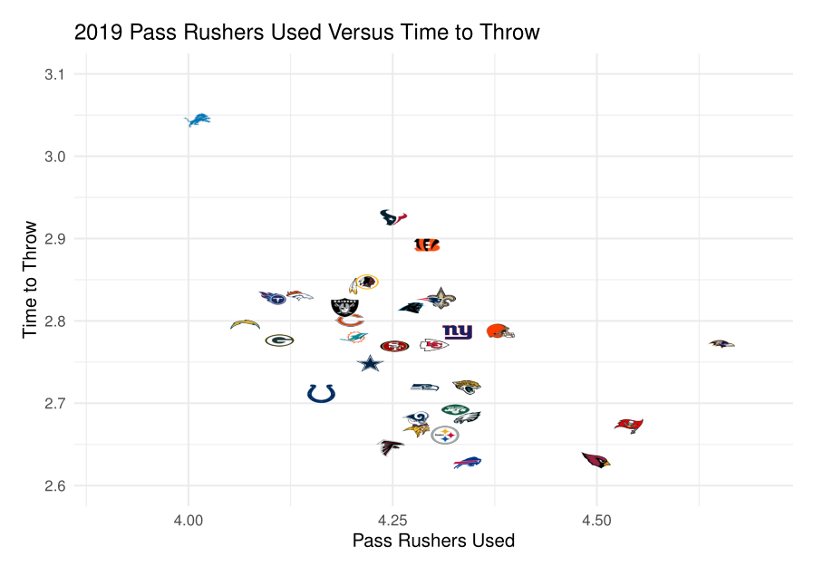 PFF] Defenders with BOTH 80+ pass rush and run defense grade this