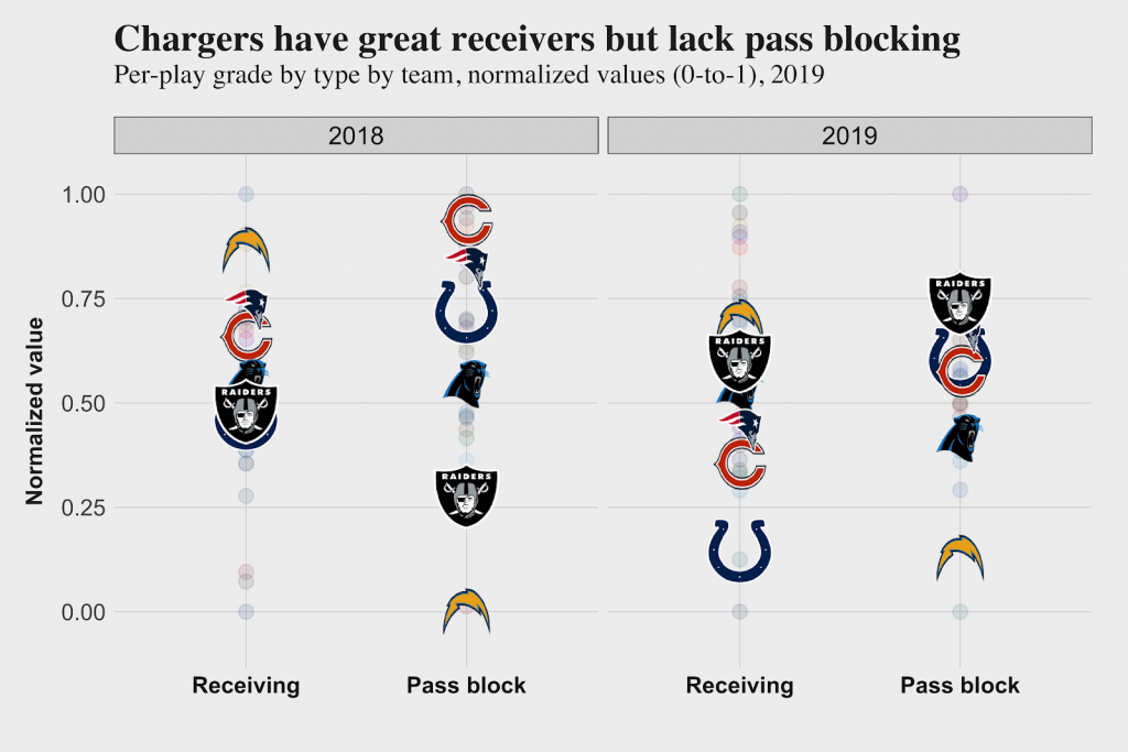 PFF on X: There will never be another Tom Brady 