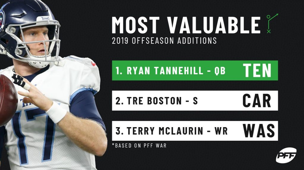 The most valuable additions in the 2019 NFL season at each position, NFL  News, Rankings and Statistics