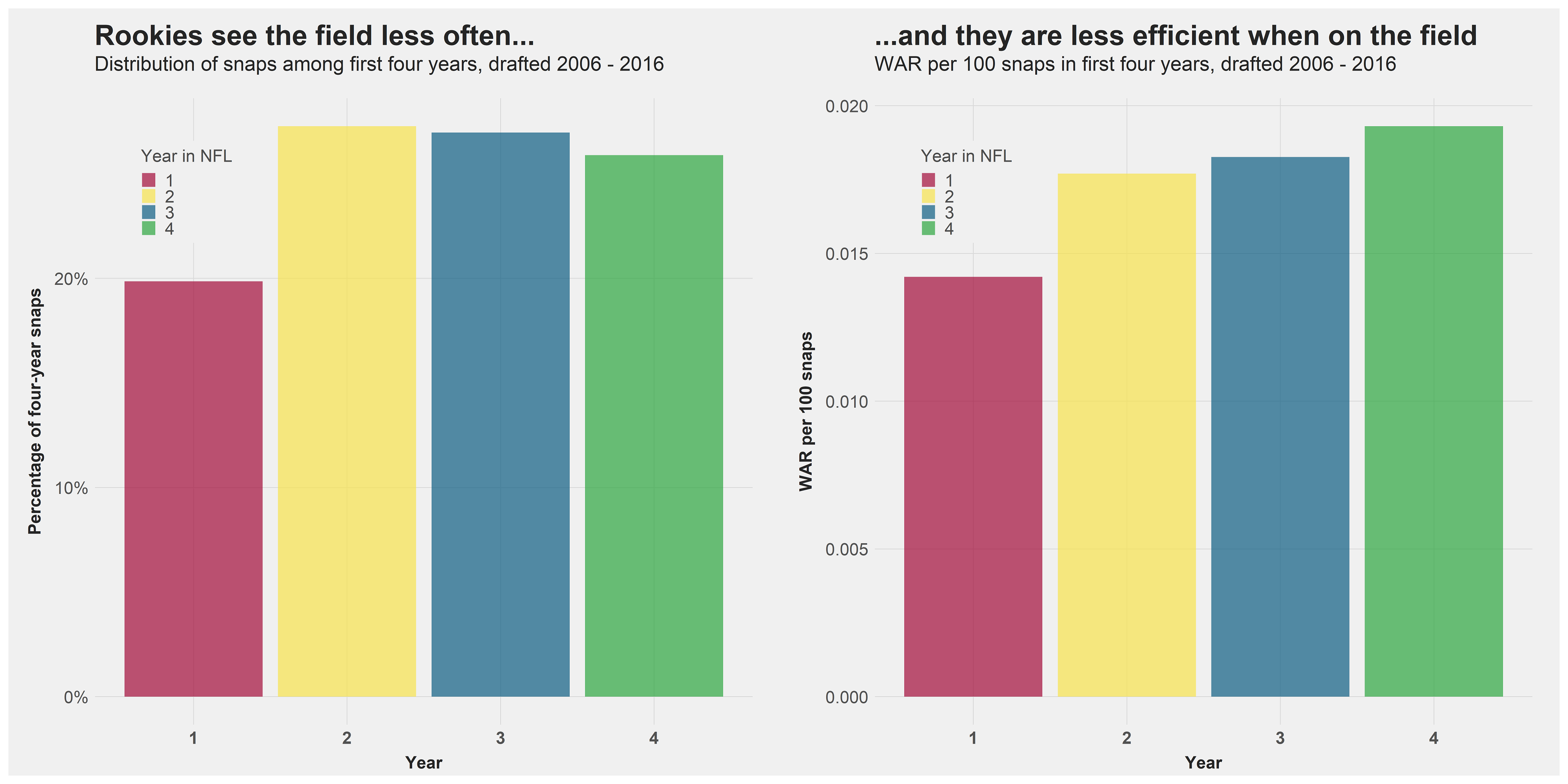 The Learning Curve: What's Up with College Rankings?