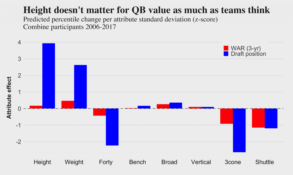 2020 NFL Combine: Most important drills for each position, including target  times and distances 