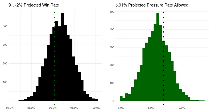 The PFF Analytics Mock Draft 2.0, NFL Draft