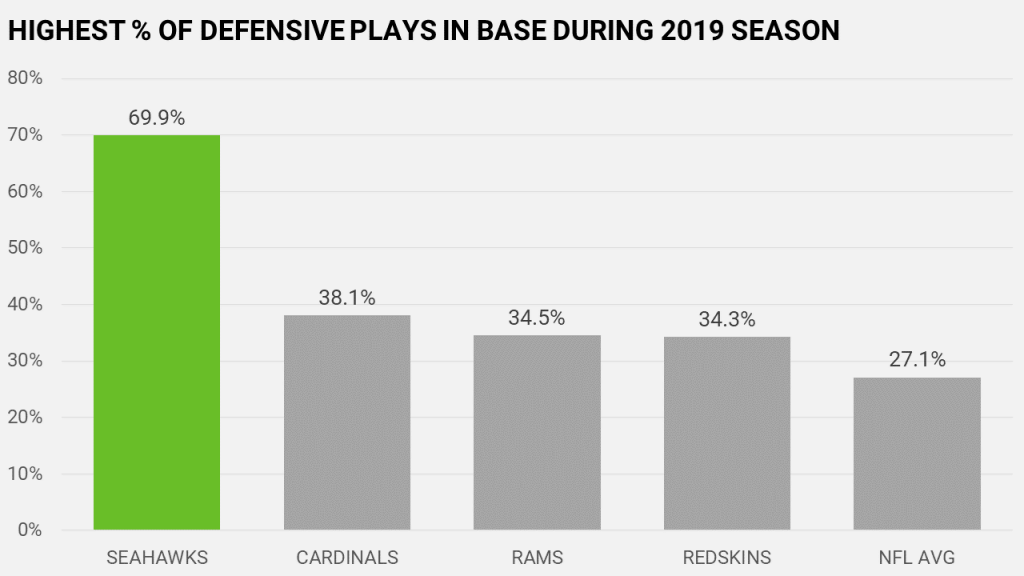 nfl betting percentage