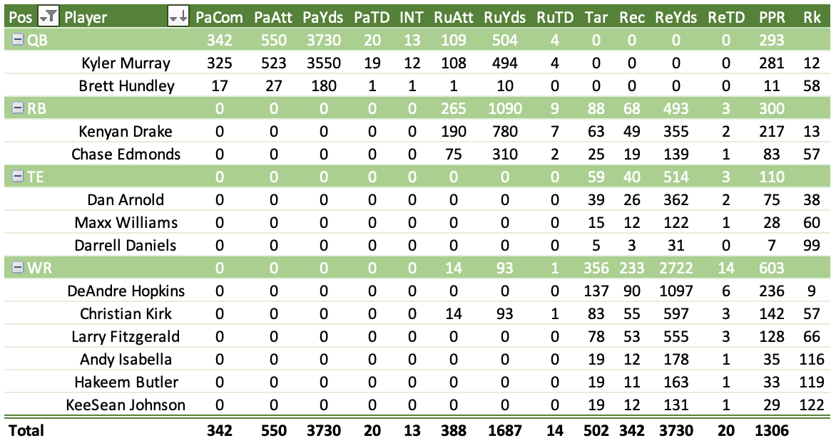 deandre hopkins fantasy points 2021