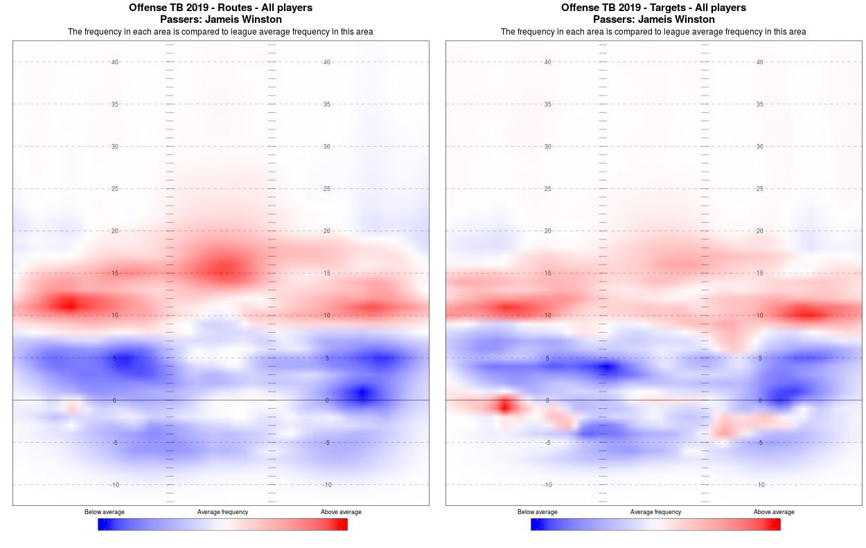 Tom Brady, Tampa Bay Buccaneers QB, NFL and PFF stats