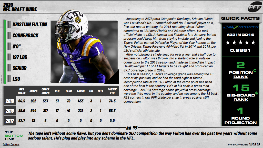 PFF College on X: 2024 NFL Draft Cornerback Rankings⭐️ (Via