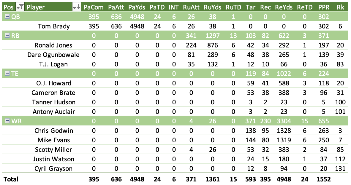 2020 Post-NFL Draft RB Depth Chart (Fantasy Football) - Fantasy