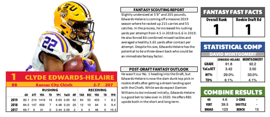 NFL Rookies, Fantasy Football Profiles