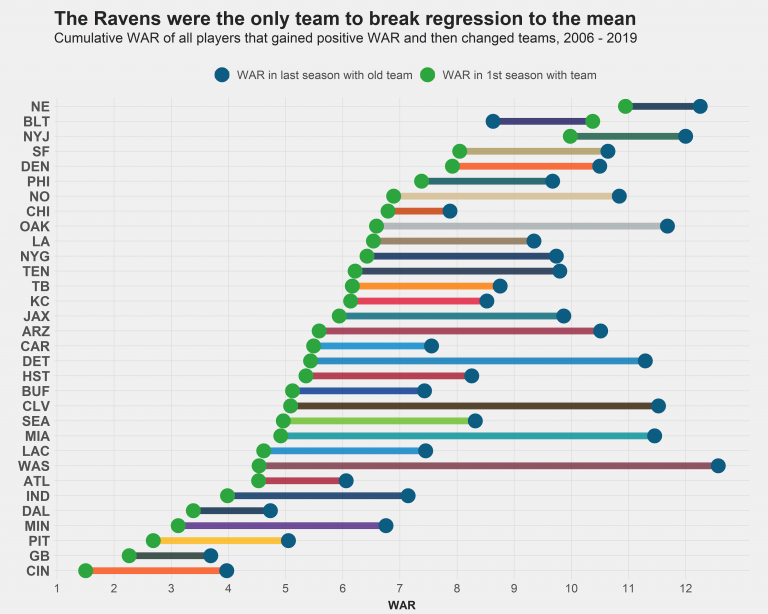 PFF Grades @ Titans : r/bengals