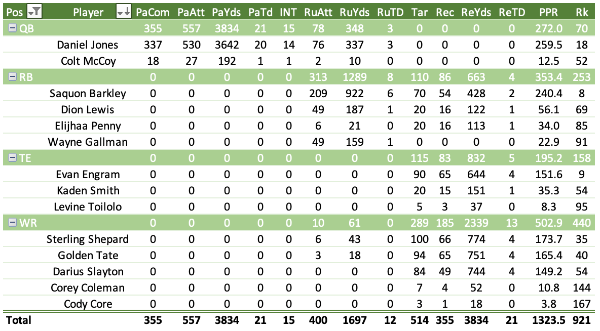 NY Giants: Saquon Barkley 2020 season stat predictions