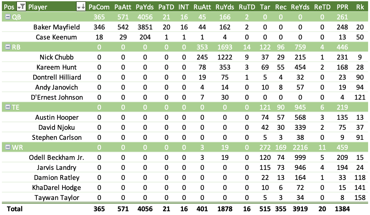 projected fantasy football rankings