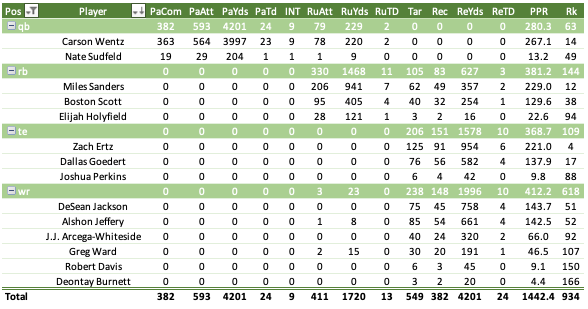 Fantasy Football Rankings