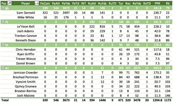 Fantasy Baseball Draft Buddy Cheat Sheet + Draft Tool - Draft Buddy