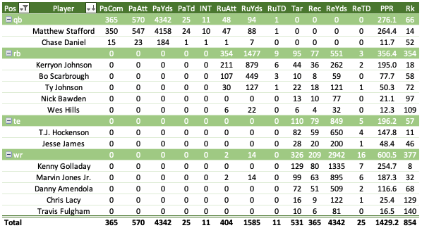 PFF 2020 fantasy projections are LIVE!