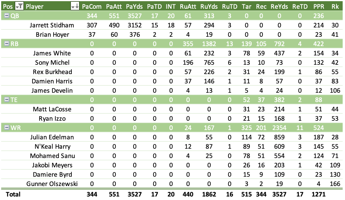 Fantasy Football Depth Chart