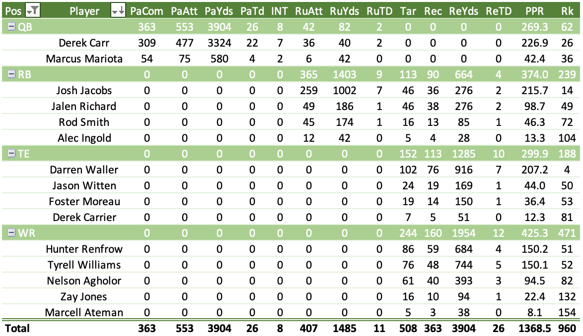 Josh Jacobs Fantasy Projections: Should You Draft Jacobs in Fantasy This  Year?