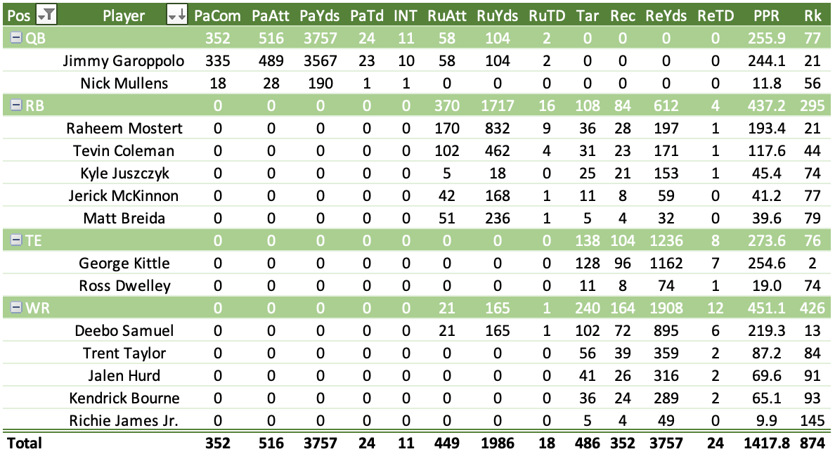 Fantasy Football Roster